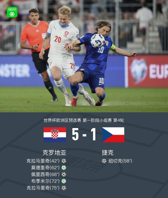 捷克战胜奥克兰,捷克国家队-晋级的简单介绍 捷克战胜奥克兰,捷克国家队-晋级的简单介绍